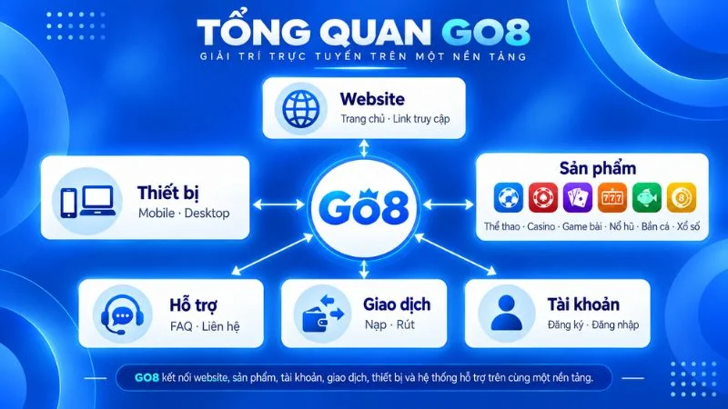go8.webpTổng quan thương hiệu và hệ thống GO8